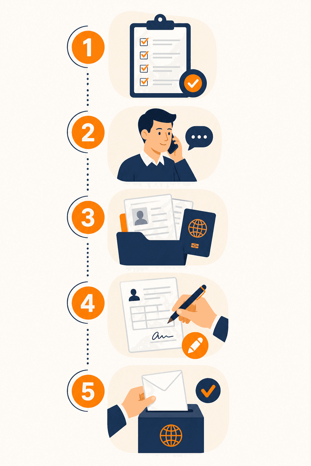 Four steps to get your Australian visa with our help