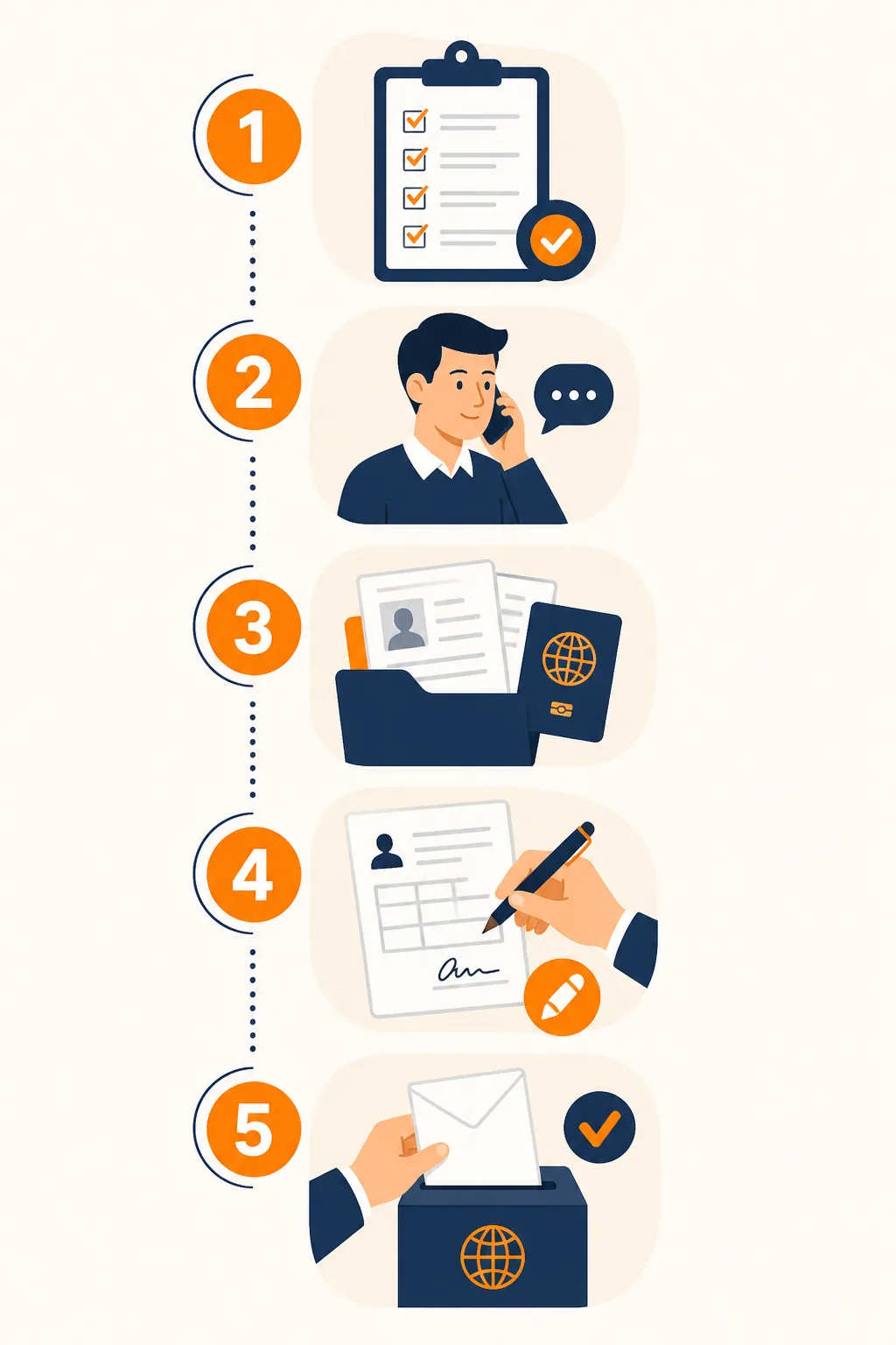 Four steps to get your Australian visa with our help